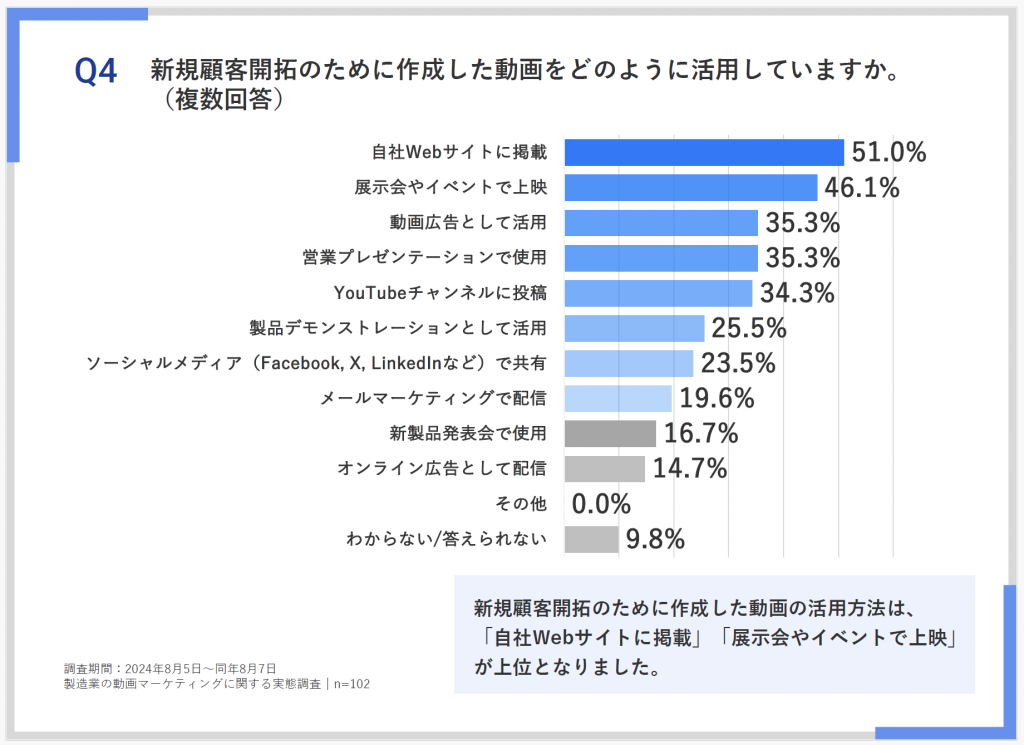 製造業動画の活用方法