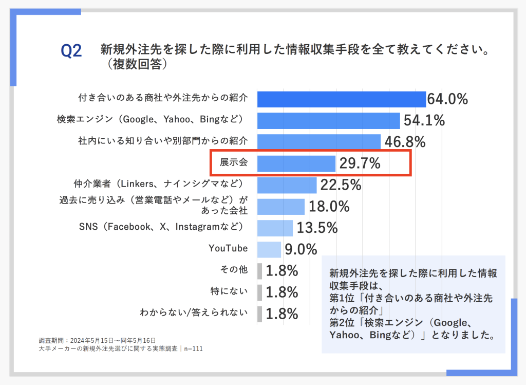 製造業新規獲得_展示会データ